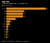 2018年中國工業(yè)機(jī)器人發(fā)展趨勢預(yù)測