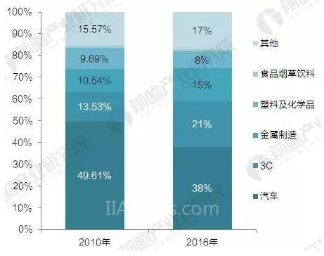 2017年中國工業(yè)機器人產(chǎn)銷規(guī)模與產(chǎn)品結(jié)構(gòu)分析