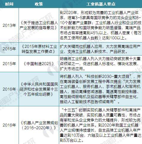 國產(chǎn)機(jī)器人吹起沖鋒號 2020年國產(chǎn)工業(yè)機(jī)器人產(chǎn)量達(dá)10萬臺