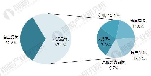 國產(chǎn)機(jī)器人吹起沖鋒號 2020年國產(chǎn)工業(yè)機(jī)器人產(chǎn)量達(dá)10萬臺