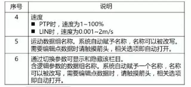 庫卡機(jī)器人創(chuàng)建PTP說明