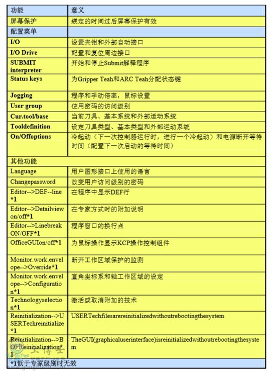 庫卡機(jī)器人