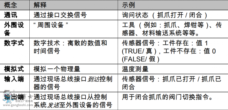 庫卡機(jī)器人